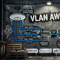 Proxmox VLAN Wi-Fi: Best Homelab AP and VLAN-Aware Setup
