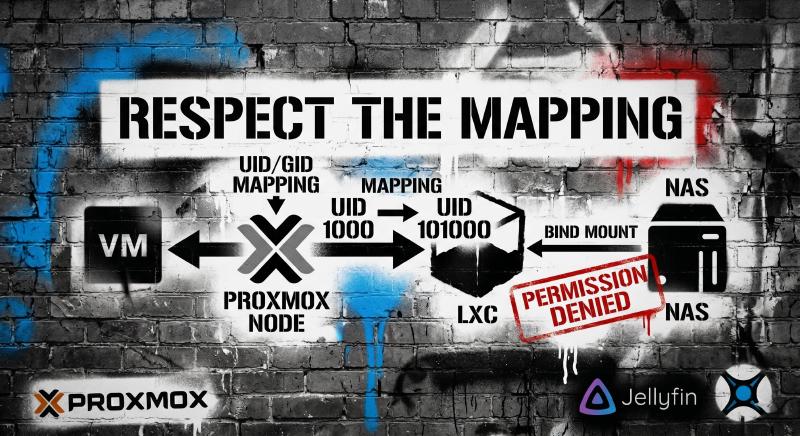 Featured image of post Mount a Network Drive in Proxmox LXC the Right Way