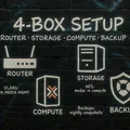 Home Media Server Hardware Guide: The 4-Box Setup