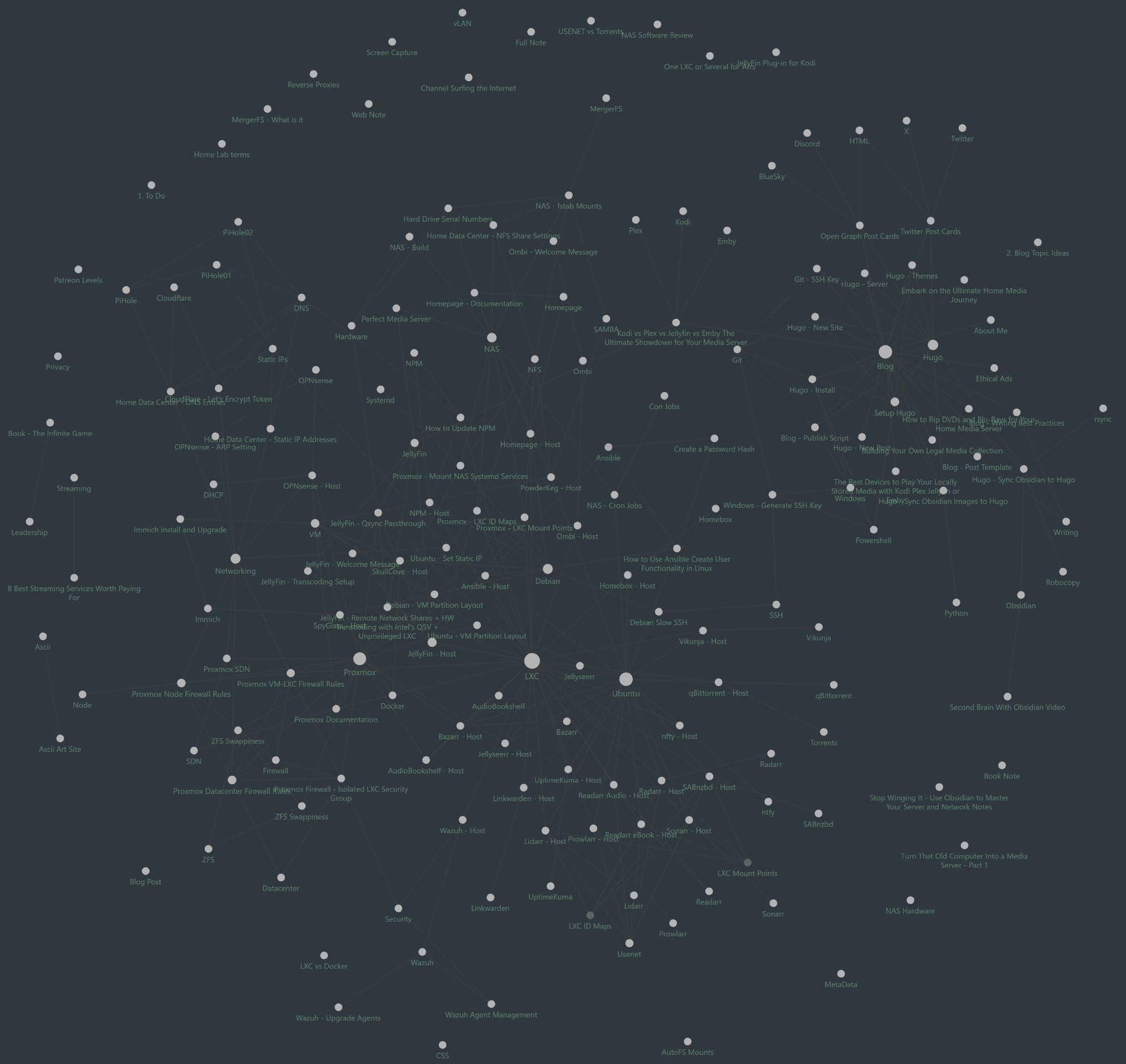 Obsidian Graph View