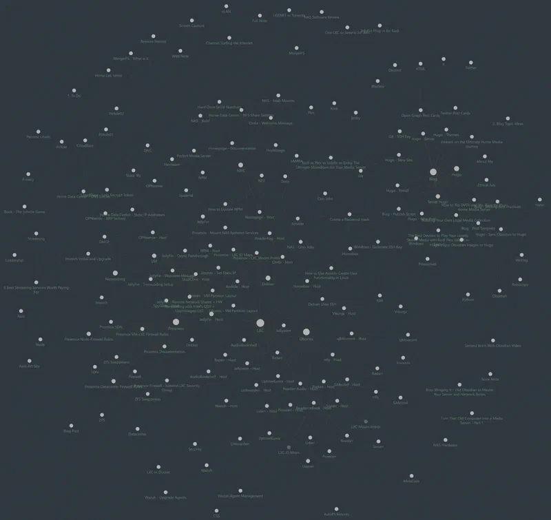 Obsidian Graph View